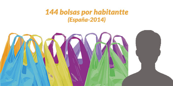 Cada habitante consume en Españá 144 bolsas al año (datos 2014)