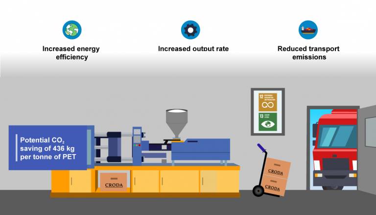 IncroMax 100: Aditivo Para Mejorar El Procesamiento Del PET | CEP